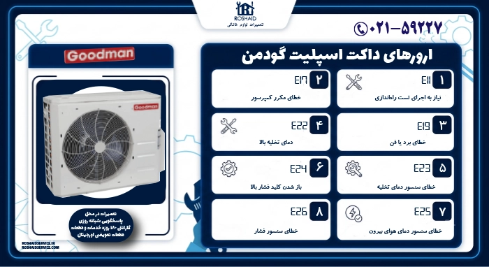 ارورهای داکت اسپلیت گودمن